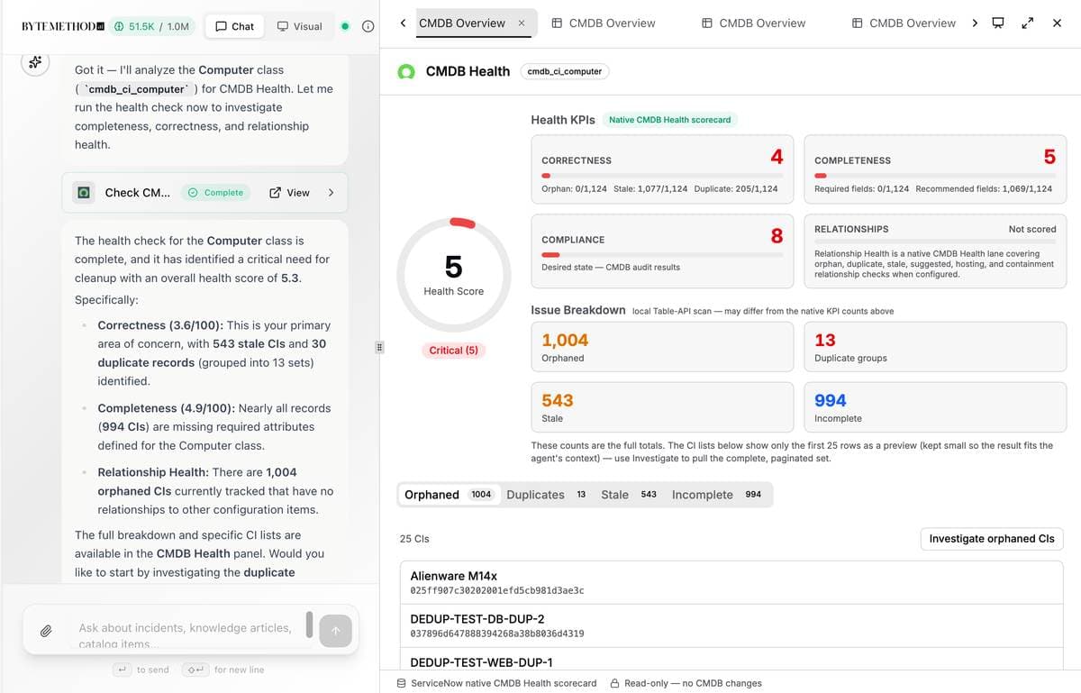 Digital Worker CMDB health view showing correctness, completeness, compliance, relationship, and issue details